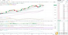 东哥论币1.15早间以太坊行情阐明与操纵计策