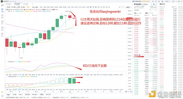 老金玩币：1.15ETH再次拉高后市如何进场