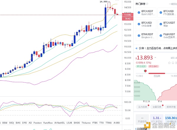 唐晓论币1.15午间BCH/LTC/DOT行情阐发：