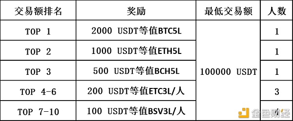 BiKiETF专区开启“主流币买卖各人赛”丰厚奖赏等你来