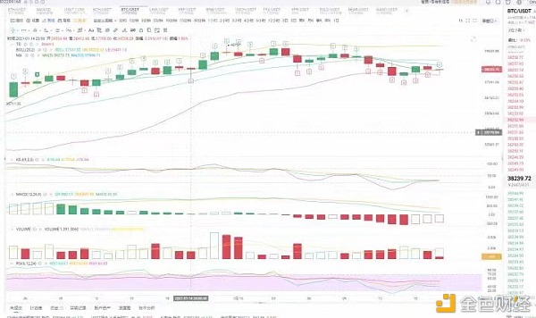 老谢说币：1.15BTC晚间行情阐发今晚企稳4W上方