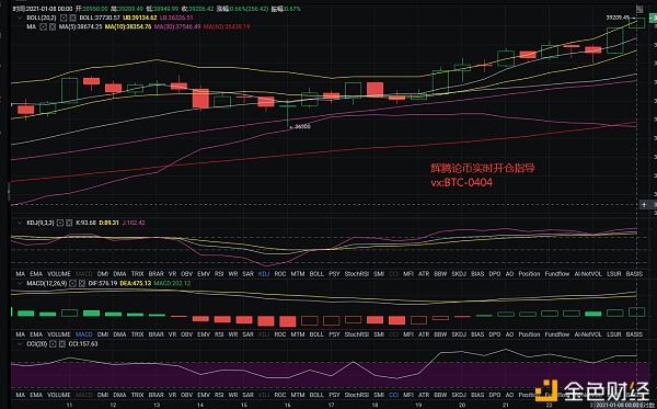 辉腾论币：1/8拂晓BTC行情阐发及哄骗提倡