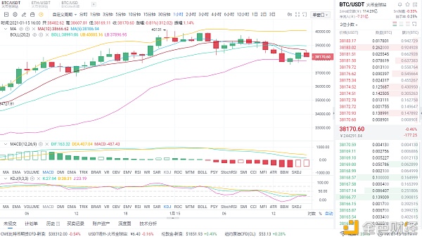 亮哥论币：1/15BTC行情阐发与哄骗战略