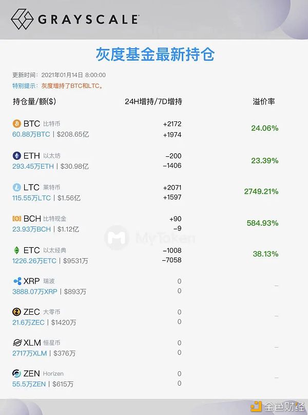 币姥爷：比特币的底部支撑根本确认