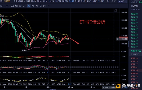 伊人评币：1/13以太坊晚间行情阐发