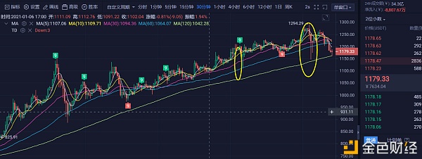 1.8以太坊买卖思路