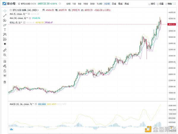 浒灿：1-8比特币以太坊早间行情阐发