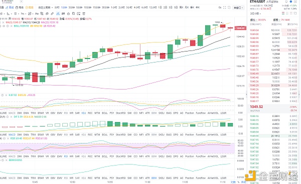 金币专栏：1.13午间以太坊行情阐发与哄骗战略