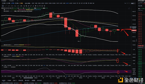 金佳说币：1.13ETH晚间行情阐发与哄骗战略