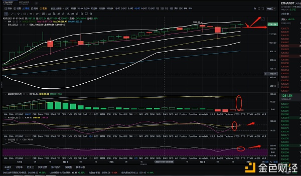 金佳说币：1.8ETH晚间行情阐发与哄骗战略