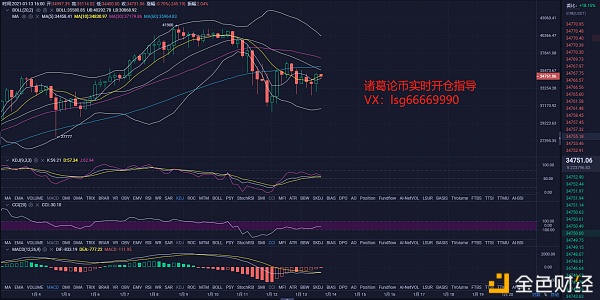 1.13BTC日内行情阐发及哄骗战略