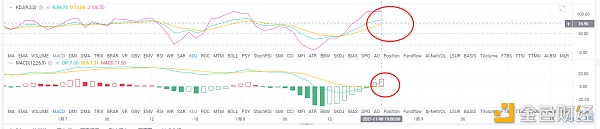 亮亮说币：1/8ETH晚间行情实时阐发.牛市是否陆续