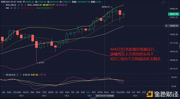 玄彬论币：1.8BTC午后行情阐发与哄骗提倡