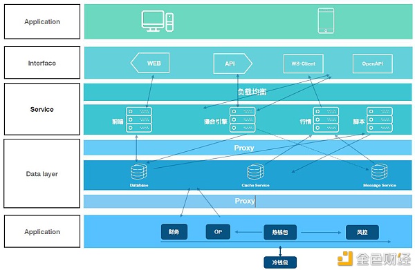 BGS赋予区块链游戏财产新价钱