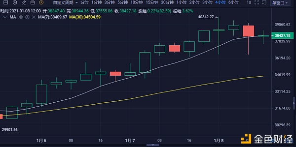 研选币：1.8BTC陆续新高“暗藏”大利空吸