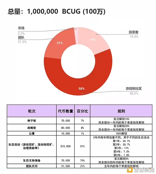 密码图CryptoGraph：一级市场项目BCUG投研阐发