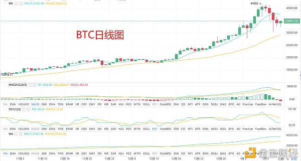 梁叶：1月13日午后行情阐发与哄骗提倡