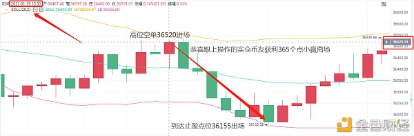 老A言币：1/19BTC午后止盈见告