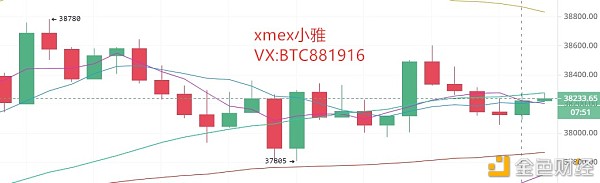 xmex小雅：1.14比特币以太坊行情阐发陆续蓄力或将迎来爆发