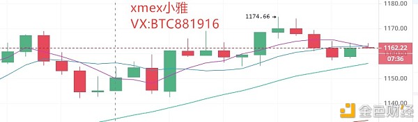 xmex小雅：1.14比特币以太坊行情阐发陆续蓄力或将迎来爆发