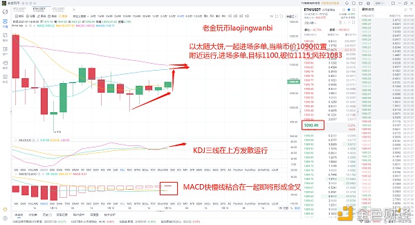 老金玩币：1.14ETH拂晓哄骗思路