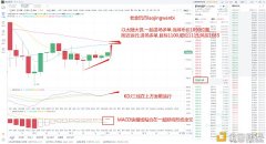 老金玩币：1.14ETH破晓操纵思路