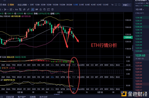 伊人评币：1/11以太坊早间行情阐发