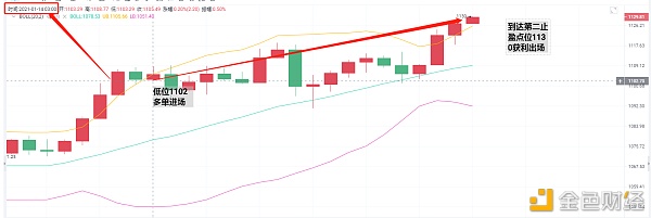 亮亮说币：1.14ETH早间止盈通知.精准抓住多头28个点