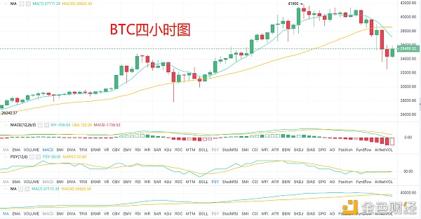 1月11日BTC晚间行情剖析