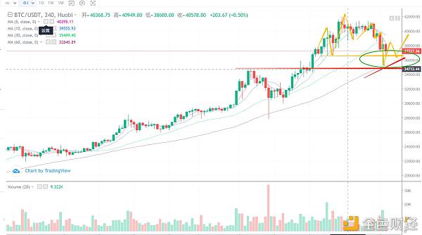 BTC下跌已成定局ETH或成龙头