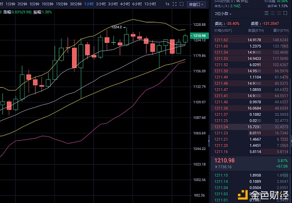 1.7ETH晚间行情战略已出