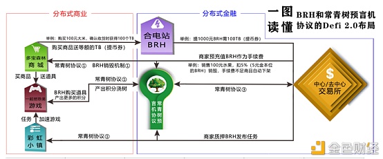 BRH四级市场联动机制先进前景可期