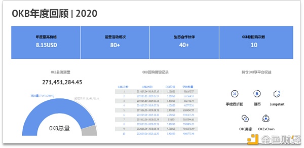 OKB生态建立12月月报