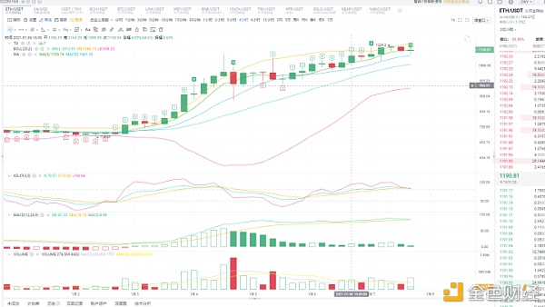 老王说币：1.7ETH晚间行情阐发