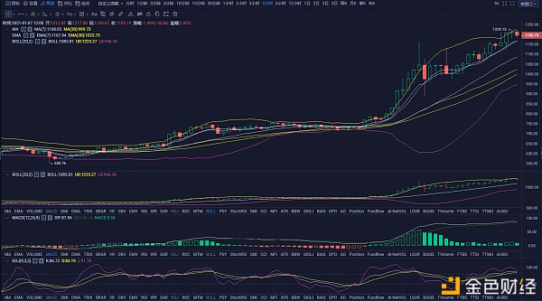 龙腾说币1.07：BTC创下新高——多头剑指40000