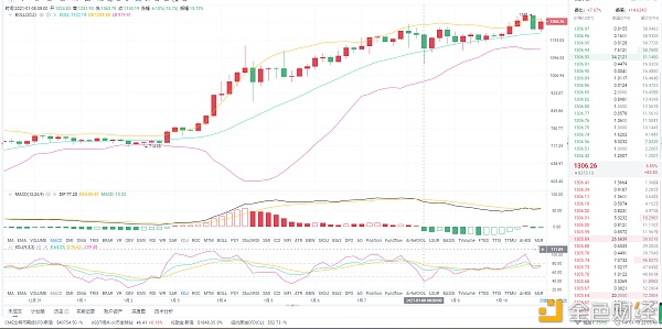 1.10ETH晚间行情阐发: