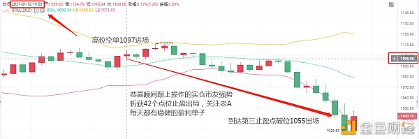 老A言币：1/12ETH晚间止盈通知恭喜实仓币友斩获42个点位