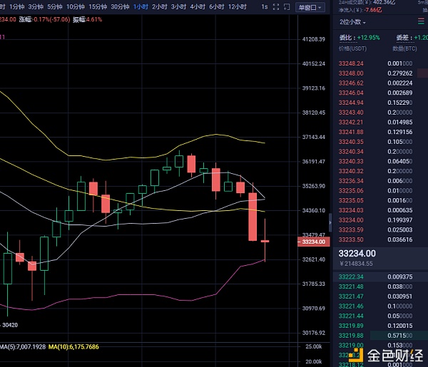 1.12BTC晚间行情战略以出