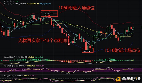 以太坊43个点利润不少了吧？