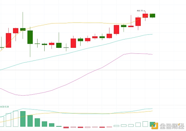 BCH1.7阐发