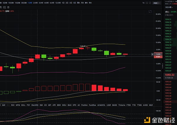 ETH1.12晚间提倡