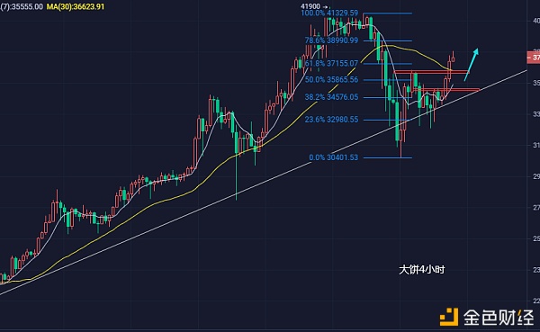 高老解币：1.14BTC/ETH多头卷土重来日内乱骗提倡