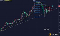 高老解币：1.14BTC/ETH多头卷土重来日内操纵发起