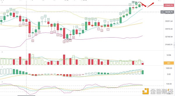 1.14BTC早间行情阐发