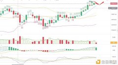 1.14BTC早间行情阐明