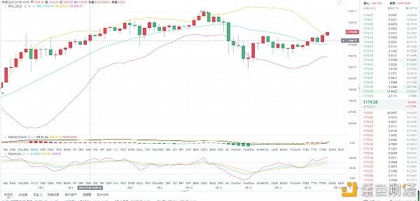 1.14ETH晚间行情阐发：