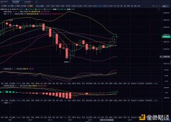 1.14午间行情阐明及计策