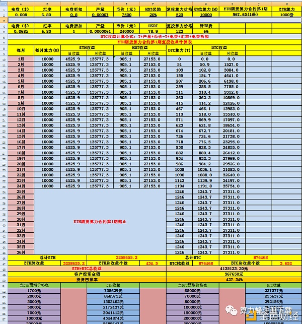 探长说币：经由新一轮的补涨我们最近需要密切关注以太坊