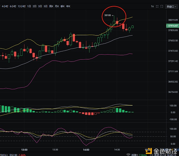 1/14午盘比特币多单止盈提示斩获700刀