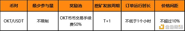 BiKi即将上线OKT并开启勾当性挖矿